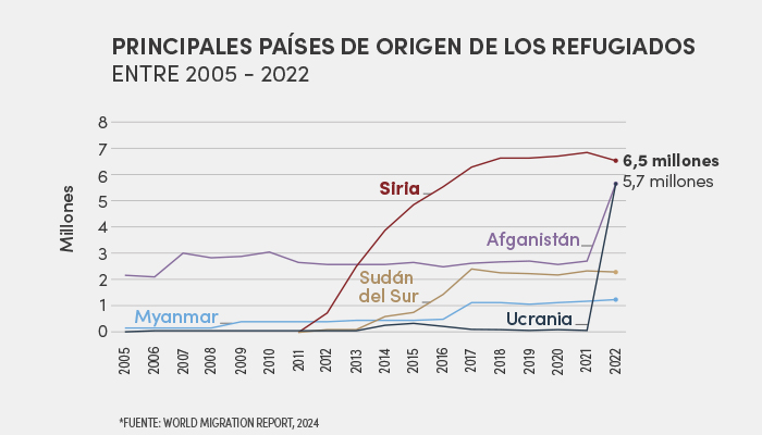 Día Mundial Del Refugiado: Origen E Impacto Para Los Cristianos Perseguidos 7 Al Infografico 3 V2 1718843417870